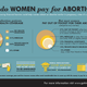 Illustration for article titled Spread Facts With These Handy Reproductive Rights Infographics